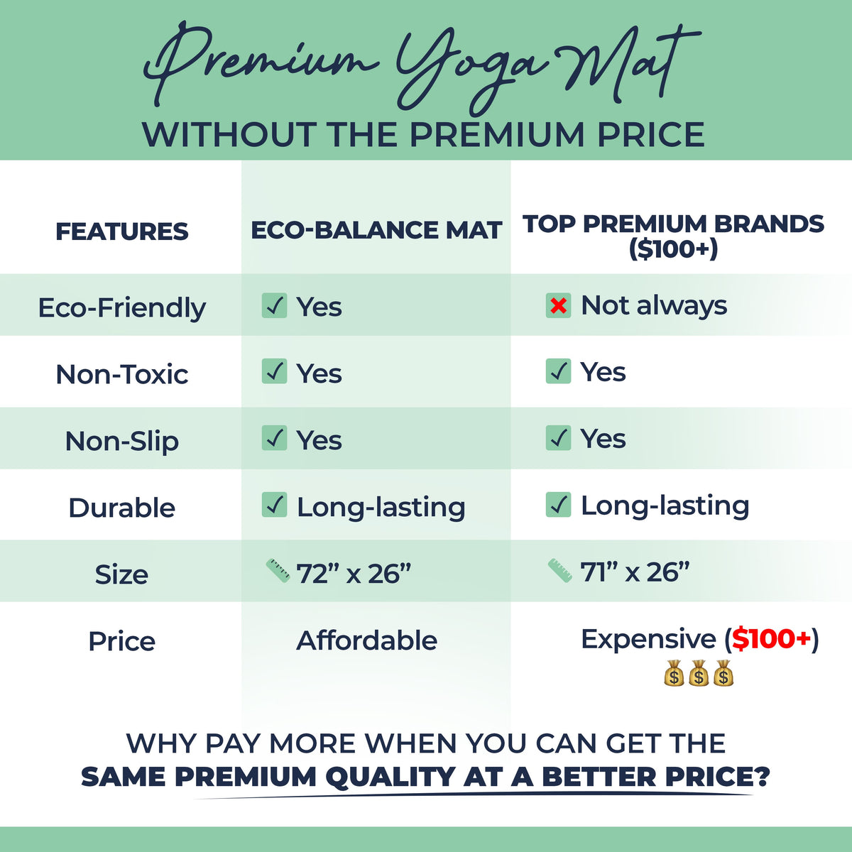 Eco Balance Yoga Mat- 5mm
