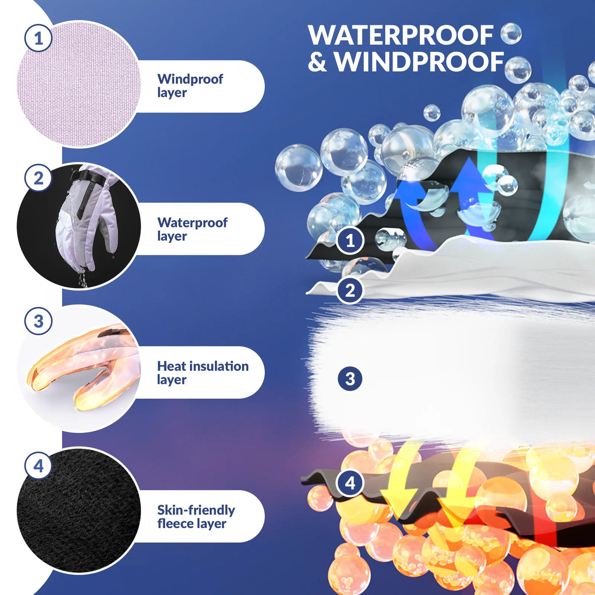 Waterproof Insulated Split-Finger Ski Gloves with Touchscreen Design